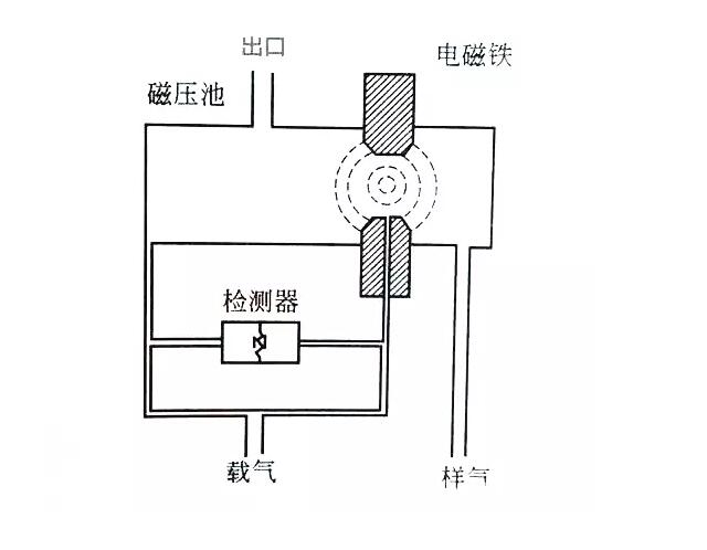 一氧化碳報警器