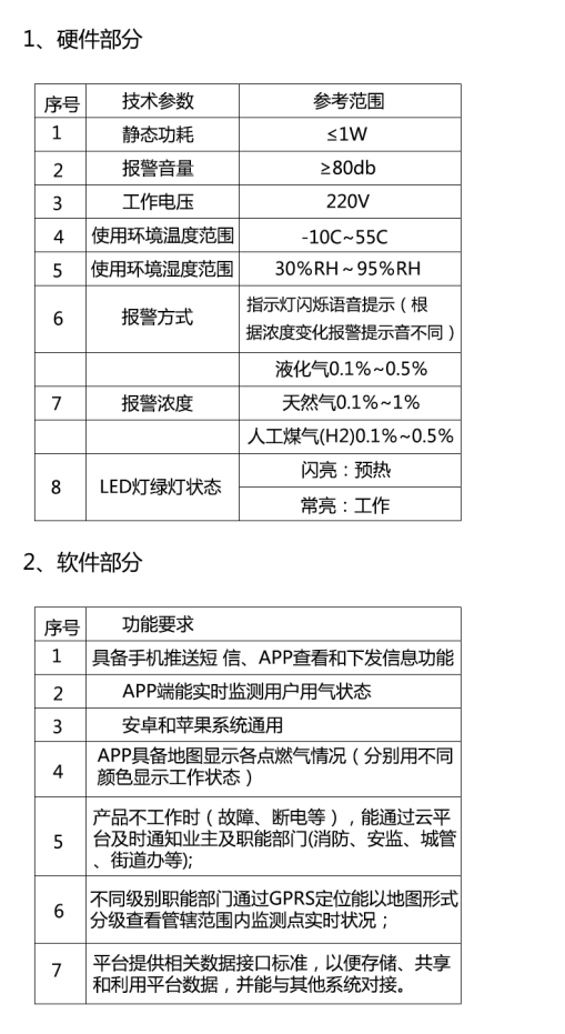 智能可燃氣體探測器