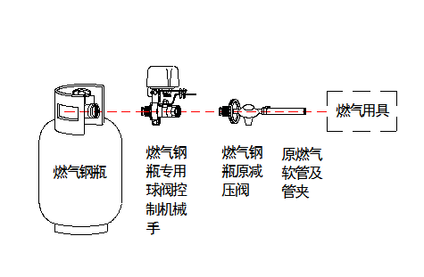 閥門控制器機(jī)械手