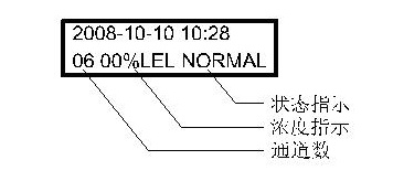 氣體檢測(cè)報(bào)警控制器