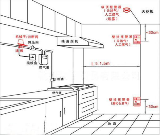 燃?xì)鈭?bào)警器