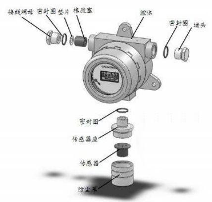 工業氣體探測器g