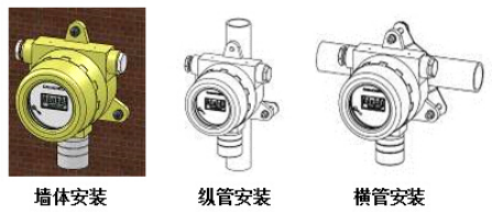 工業氣體探測器