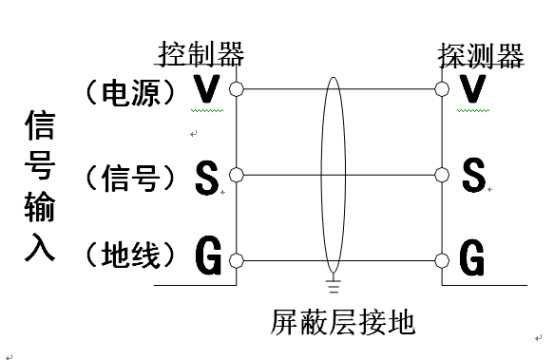 氣體探測器控制器